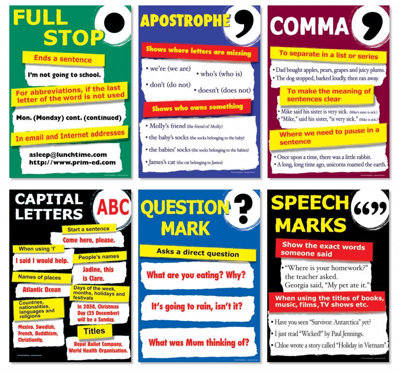 Фулл на английском. Comma apostrophe. Full stop. Full stop Punctuation. Capital Letters question Marks.
