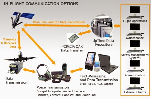 Voice communication. Communication options. Communications capability. Trans Operation.