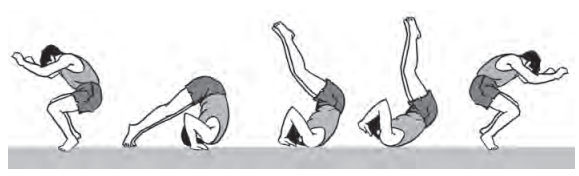 Pengertian Senam Lantai Dengan Alat Dan Tanpa Alat