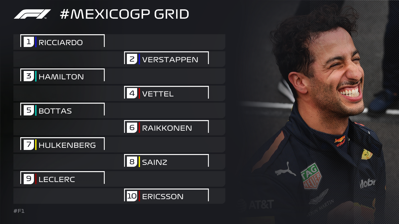 Formula1, F1 Tabla de Posiciones Parrilla y Tiempos de Clasificación