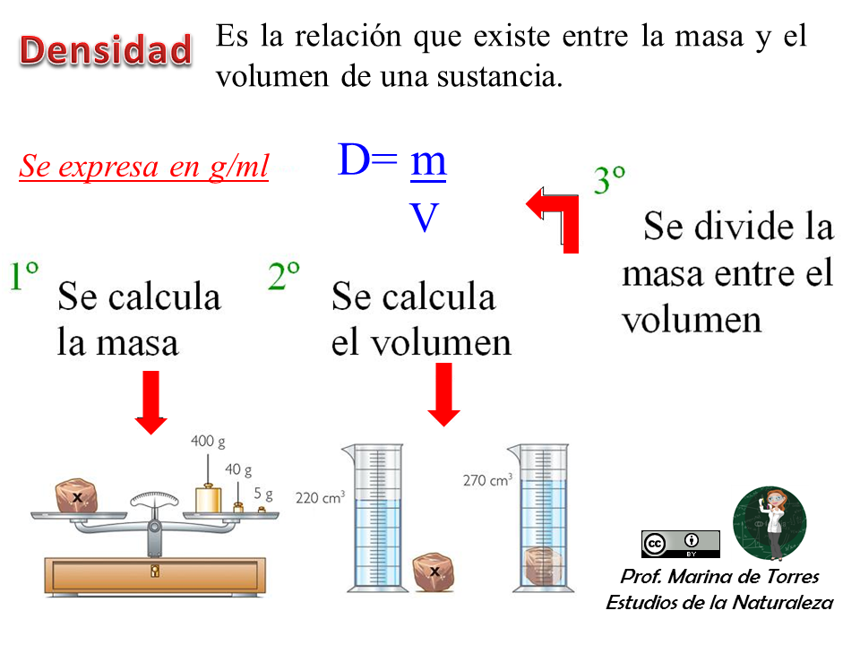 Fisica Las Propiedades De La Materia Masa Volumen Densidad Images