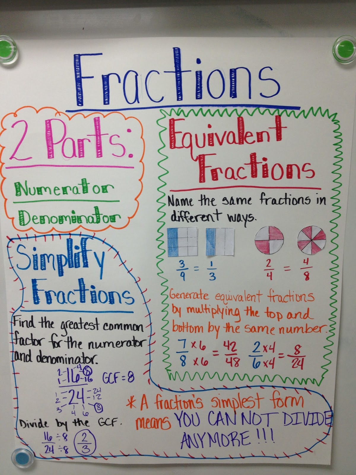 Fractions Vocabulary Anchor Chart