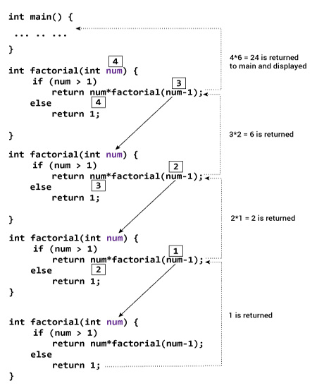 Tutorial dan Contoh Recursion Pemrograman C++
