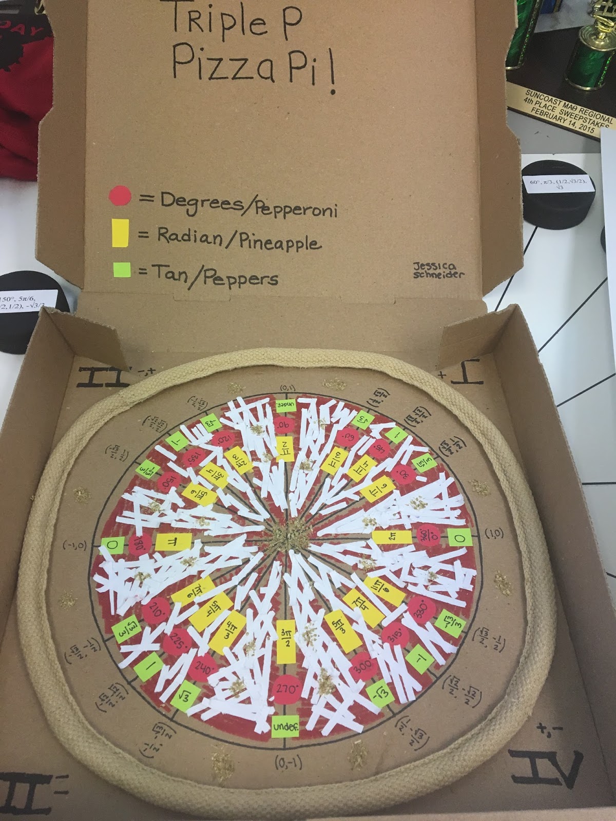 Unit Circle Project Ideas | Examples and Forms