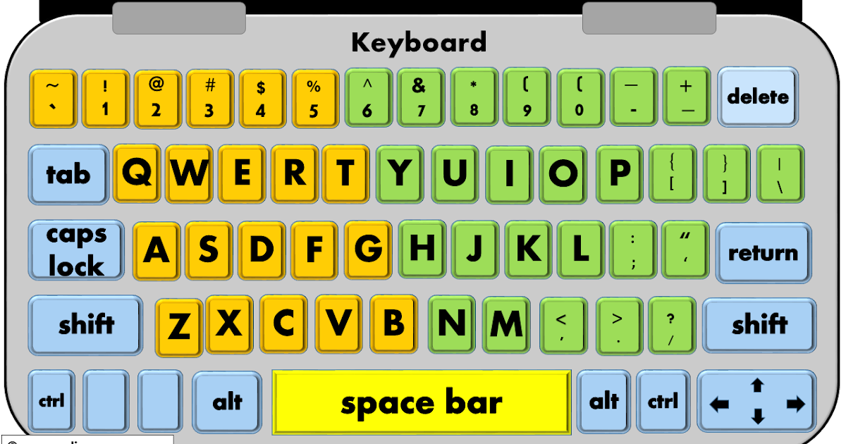 Reading2success: Keyboarding Practice