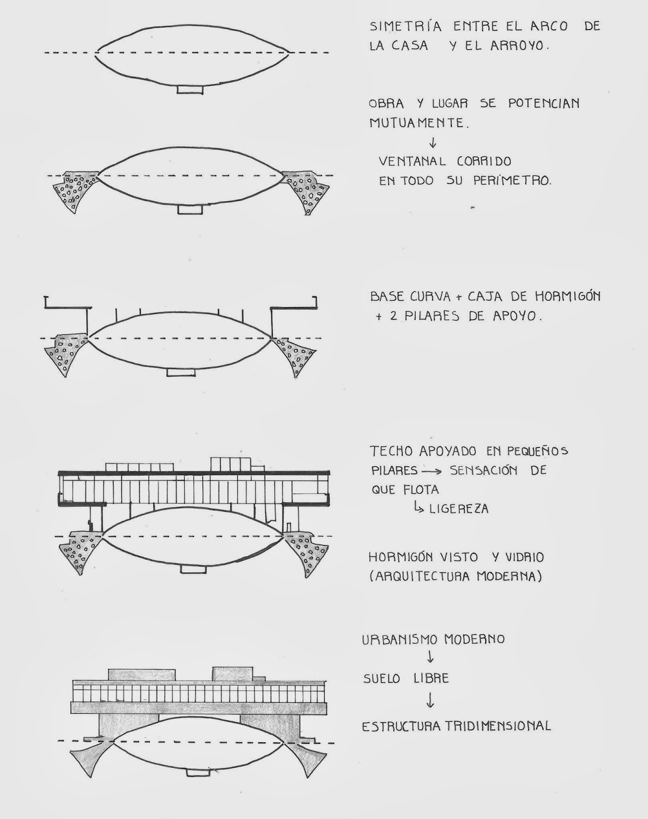 La Casa sobre el Arroyo. Introducción y breve análisis a la casa. La Casa sobre el Arroyo. Introducción y breve análisis a la casa.