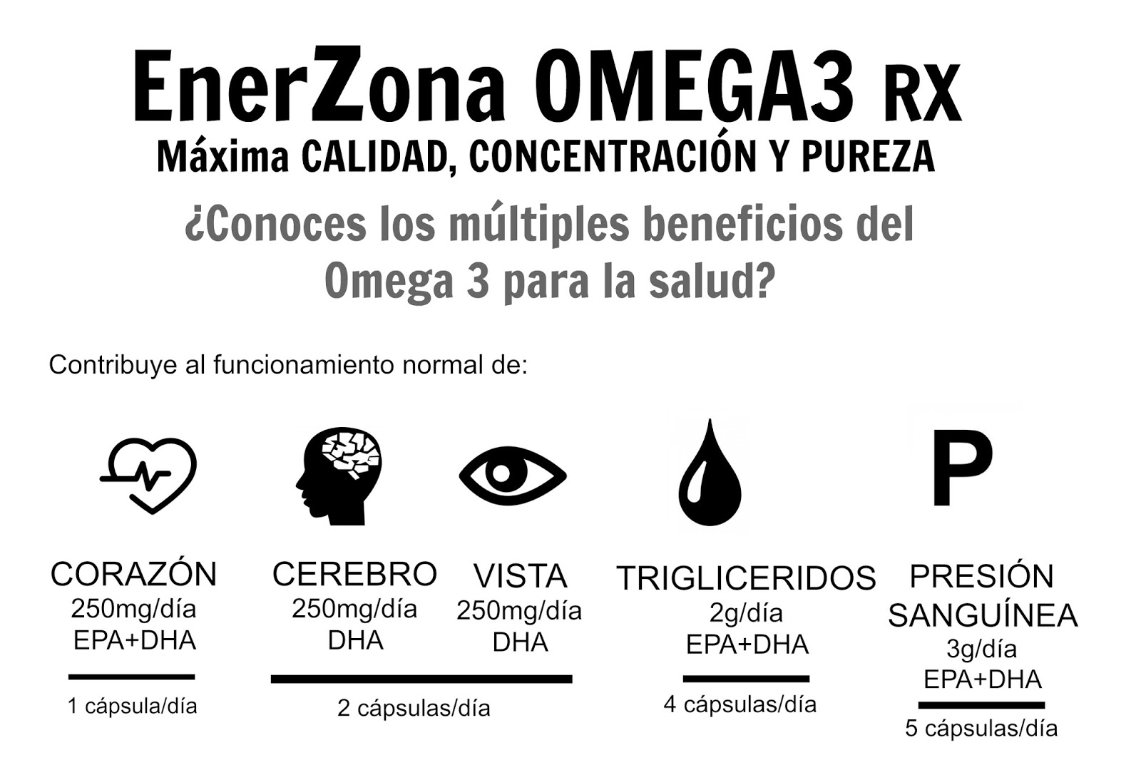 Omegas 3, DHA y EPA ¿Qué son? ¿Qúe beneficios para el organismo tienen