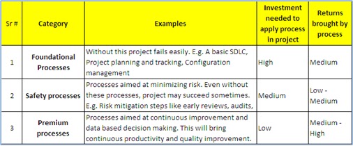 TopSQA Blog The 3 Types Of Process