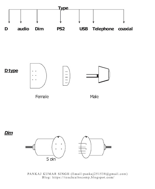 Internal And External Component part 2 (SMPS ,Connector,Speaker)