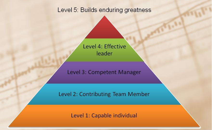 Adventures in Business Leadership Lessons from 'Good to Great' by Jim Collins