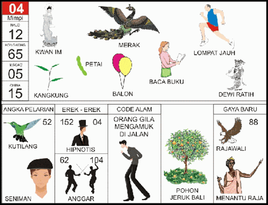 Buku Mimpi 2D Bergambar Angka Main Plus Erek Erek dan Kode Alam