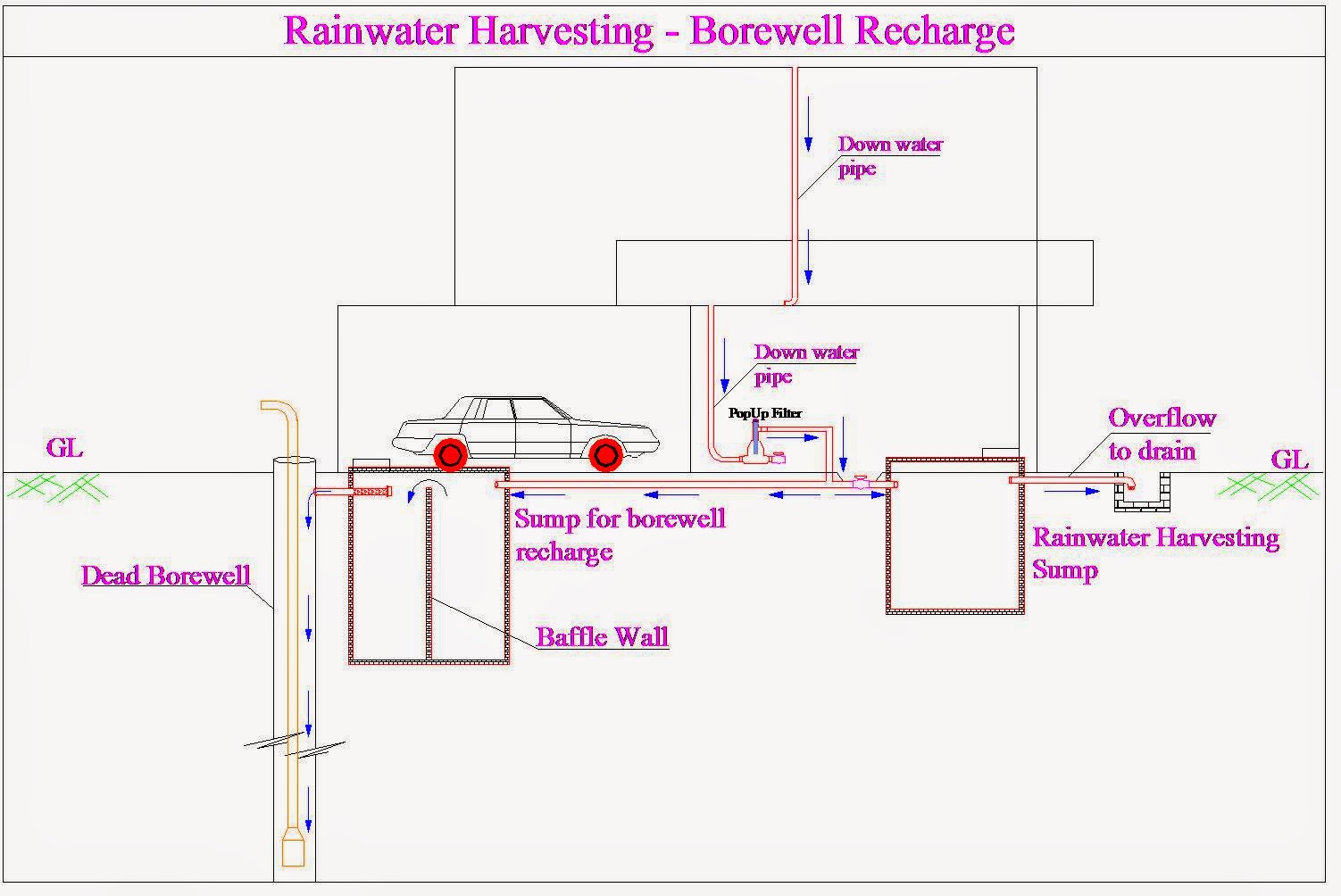 RainManSpeaks from Bangalore Dead Borewell can Spring Back to Life