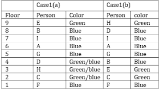 Reasoning Quiz for IBPS PO Prelims: 11th October 2018 |_5.1