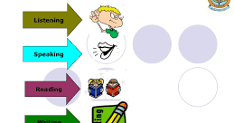 Assignment on Four Skills of language; Listening skill, speaking skill ...