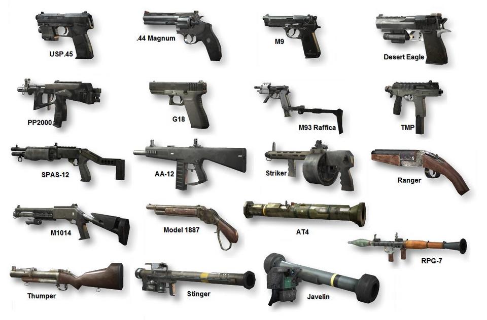 tipos de armas de fuego