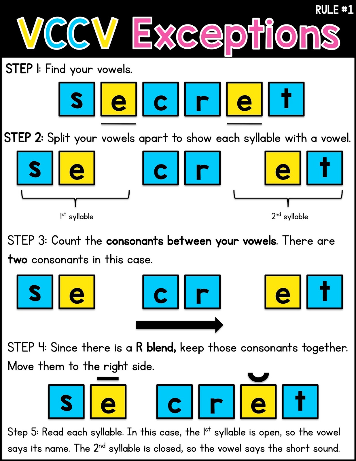 Syllable Division Rules | Sarah's First Grade Snippets | Bloglovin’