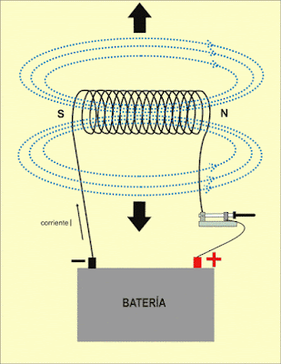 Circulación de corriente