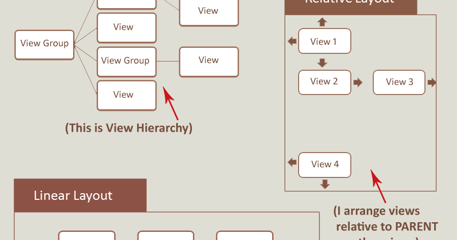 Just Maths - Views, View Groups and Layouts