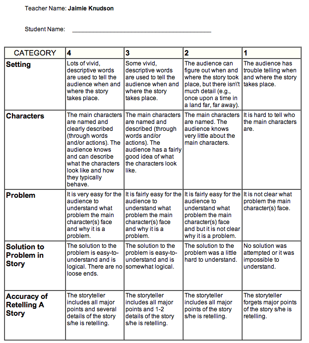 KINDERWORLD Excellent Tool to Create Rubrics for Your Class
