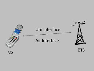  teknologi mobile telah tak aneh lagi Arsitektur Jaringan GSM