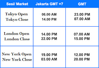 Jam buka pasar forex hari senin