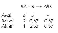 Cara Menentukan Kc dan Kp : 30 Contoh Soal dan Pembahasanya | Panduan