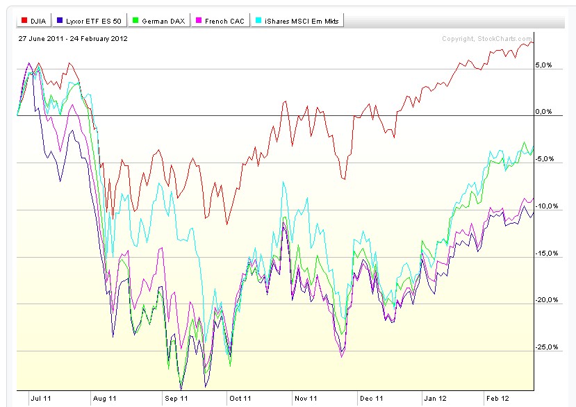 C'est Quoi Le Macd En Bourse AROON BOURSE BLOG - Analyse boursière du CAC40 Tendance des marchés