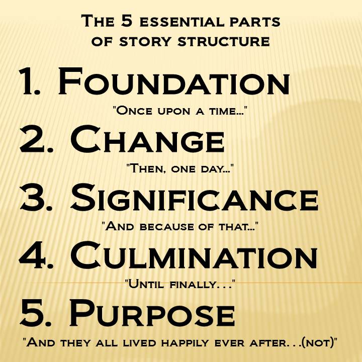 Uncertainty and apprehension a story of a harrowing experience essay 05 image