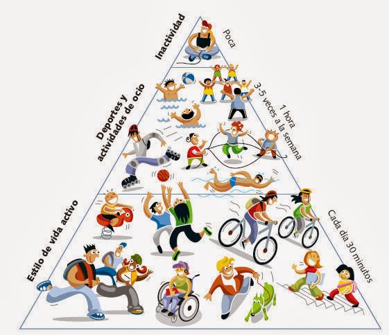 Pirámide de actividad física