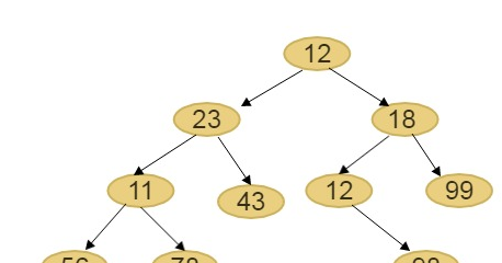 Display nodes of binary tree in a vertical line viewed from top and ...