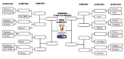 Jadwal Lengkap Copa Italia 2012/2013