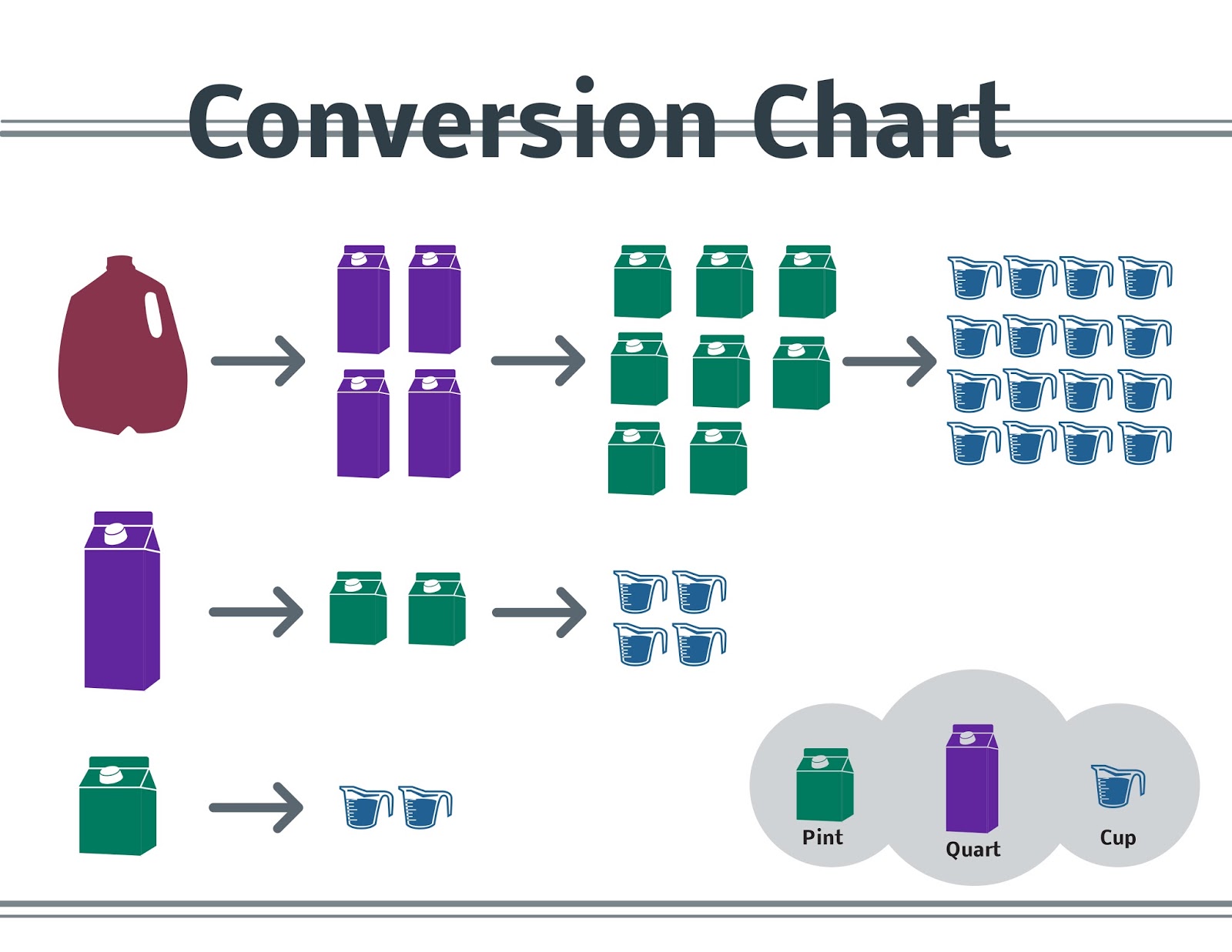 Gallon Uk To Pint Conversion Chart