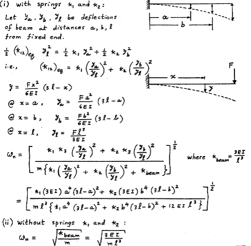 Linear Vibrations Free vibration of single degree of freedom systems