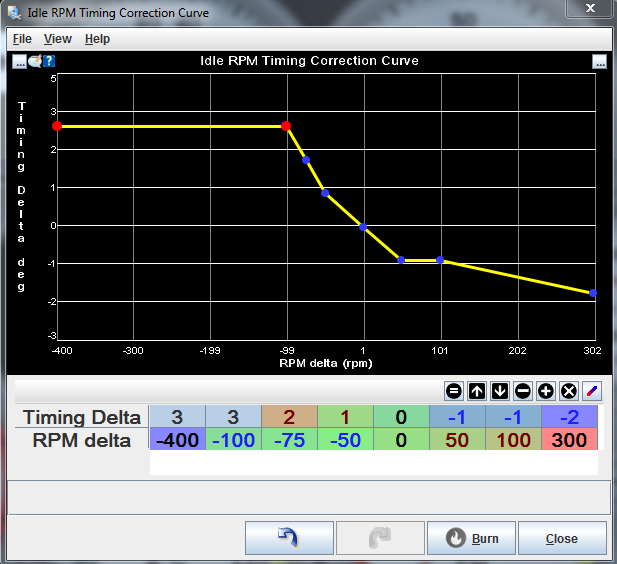 Mega Miata Idle Advanced Settings
