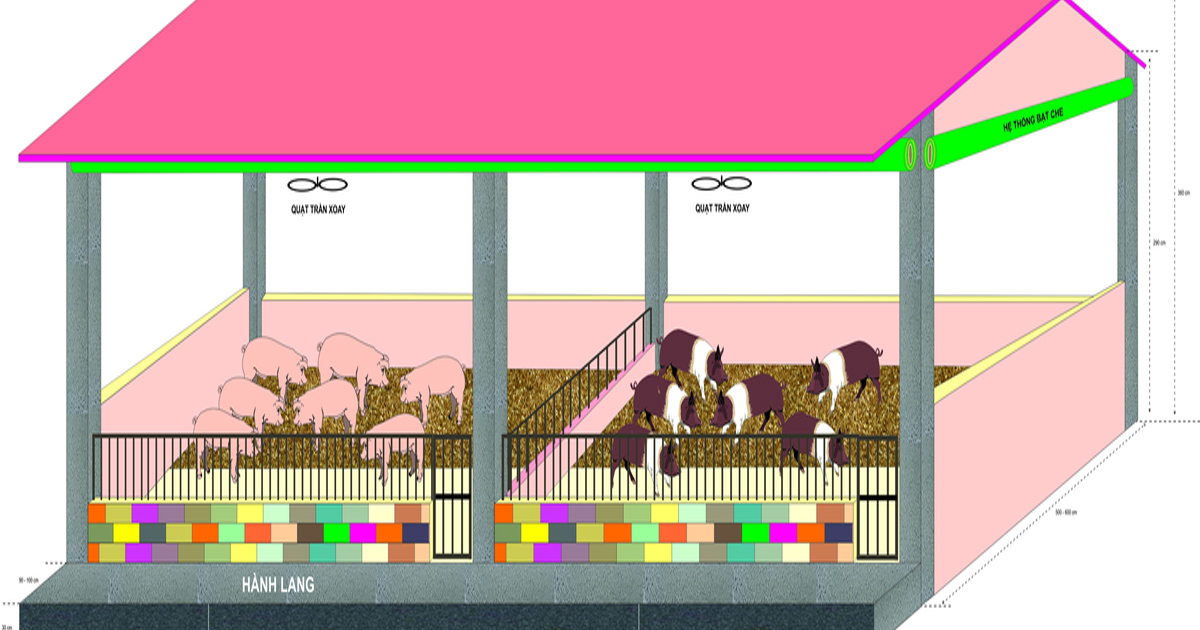 Xử lý chất thải trong chăn nuôi bằng chế phẩm sinh học Xử lý chất thải trong chăn nuôi bằng chế phẩm sinh học