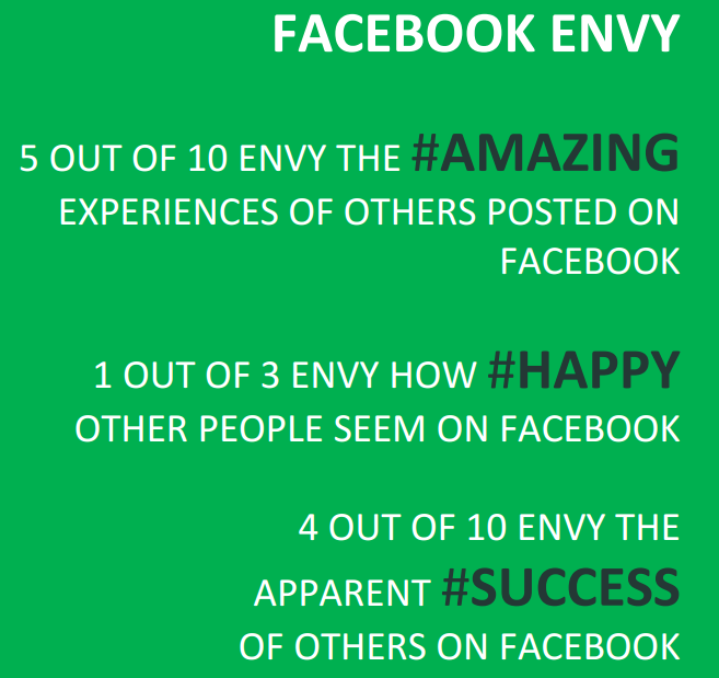 Facebook, Facebook Envy, Facebook is Bad