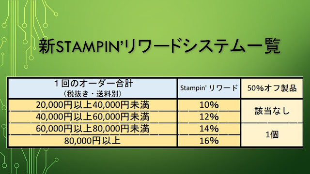 Satomi Wellard-Independent Stampin’Up! Demonstrator in Japan and Australia, #su, #stampinup, #cardmaking, #papercrafting, #rubberstamping, #stampinuponlineorder, #craftonlinestore, #papercrafting, #scrapbookingwithsu #scrapbooking  #スタンピン　#スタンピンアップ　#スタンピンアップ公認デモンストレーター　#ウェラード里美　#手作りカード　#スタンプ　#カードメーキング　#ペーパークラフト　#スクラップブッキング　#ハンドメイド　#オンラインクラス　#スタンピンアップオンラインオーダー　#スタンピンアップオンラインショップ #フェイスブックライブワークショップ