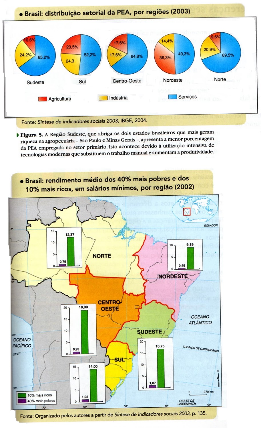 Professor Wladimir - Geografia: Dados e Charge BRASIL - DESIGUALDADES