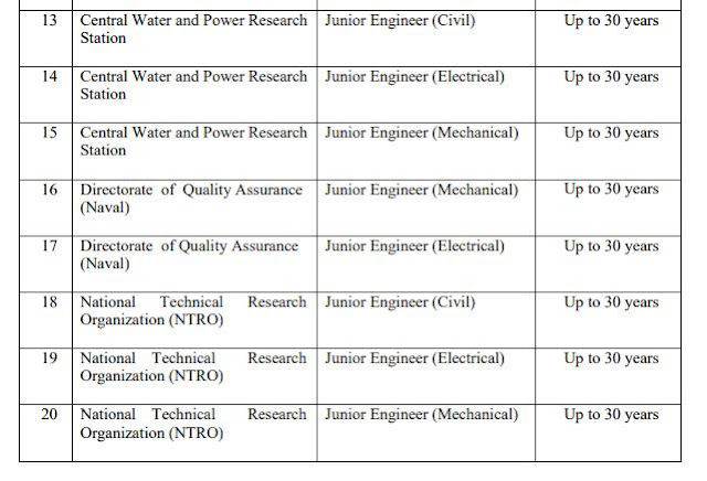 SSC JE Recruitment 2019- Read Complete Details of Junior Engineer Posts, Last Date Feb 25 5