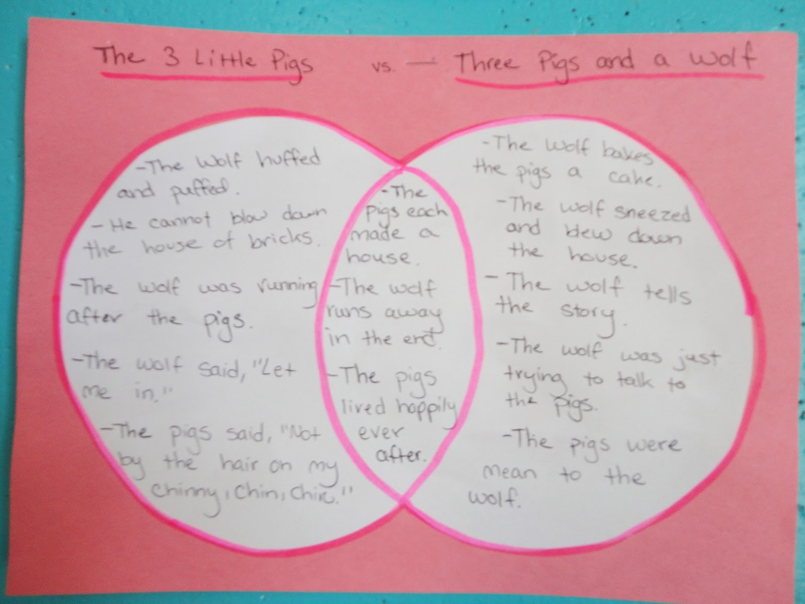My Catch A Star Classroom!: The Three Little Pigs