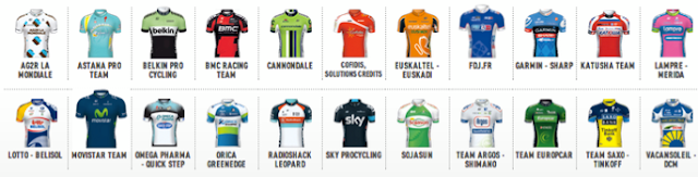 tour de france, 2013 ,22 teams of the 100th, équipes du 100ème   Tour,
