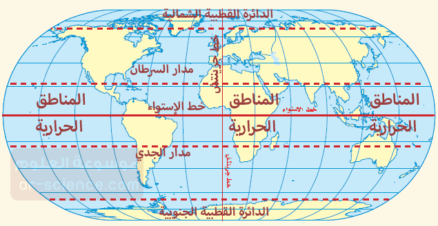 العرض تحديد في دوائر تفيد تساعد دوائر