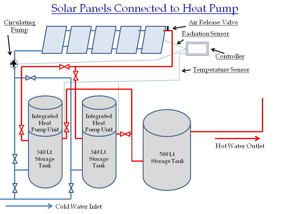Metran Group: Solar Thermal Panels and Heat Pumps Hybrid Systems