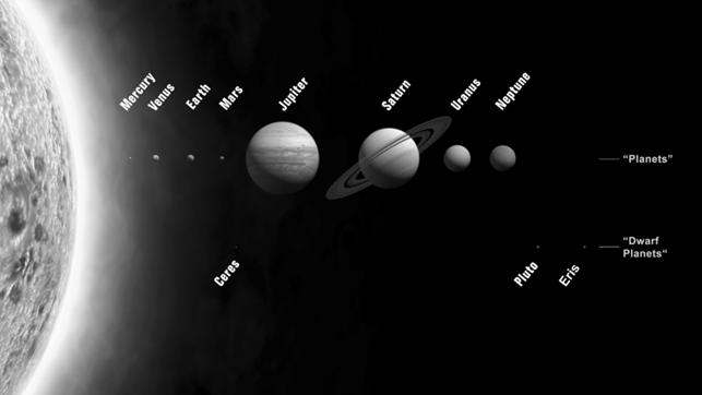 Matahari, planet, dan planet kerdil (dwarf planet) Matahari, planet, dan planet kerdil (dwarf planet)