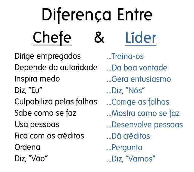 OLIVEIRA SERVIÇOS CONTÁBEIS :-:-:: Diferença entre Chefe e Lider