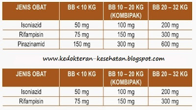 Tuberkulosis Pada Anak - KLIK INSTAL