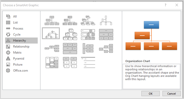 How To Do An Org Chart In Powerpoint 2013