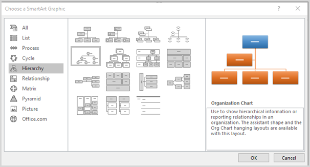 Uses Of Organizational Chart