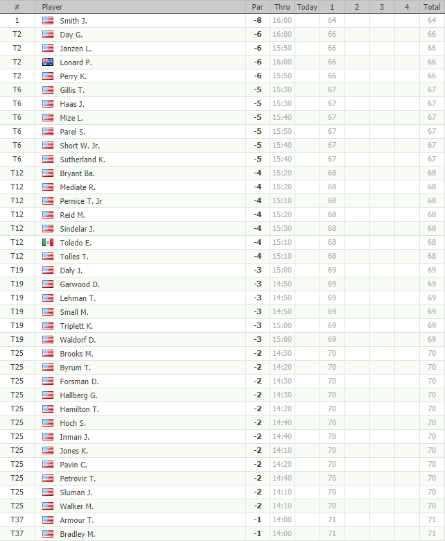 GOLF NEWS PGA Champions Tour 3M Championship