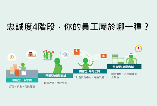 員工離職率低，不見得是好事！留住這一種人，對公司才有益 